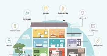 La tua prima Smart Home: guida facile per iniziare da zero
