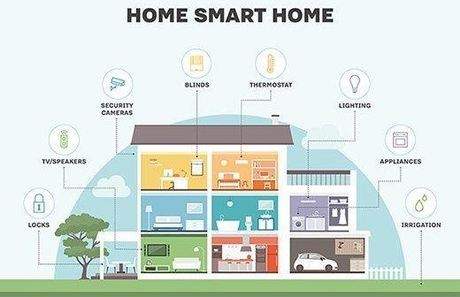 La tua prima Smart Home: guida facile per iniziare da zero