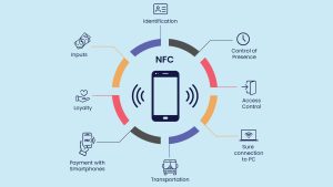 La tecnologia NFC: a cosa serve e come semplifica la vita