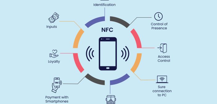 La tecnologia NFC: a cosa serve e come semplifica la vita