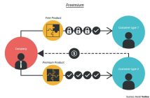 Il modello Freemium: come Spotify ha cambiato l’industria musicale