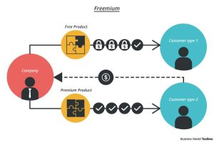 Il modello Freemium: come Spotify ha cambiato l’industria musicale