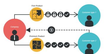Il modello Freemium: come Spotify ha cambiato l’industria musicale Il modello Freemium: come Spotify ha cambiato l’industria musicale