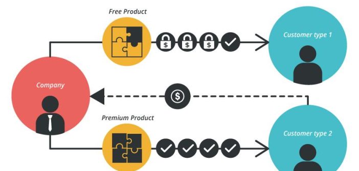 Il modello Freemium: come Spotify ha cambiato l’industria musicale