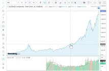 Come la bolla delle dot-com del 2000 ha cambiato la Silicon Valley Come la bolla delle dot-com del 2000 ha cambiato la Silicon Valley