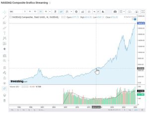 Come la bolla delle dot-com del 2000 ha cambiato la Silicon Valley