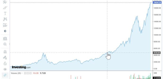 Come la bolla delle dot-com del 2000 ha cambiato la Silicon Valley Come la bolla delle dot-com del 2000 ha cambiato la Silicon Valley