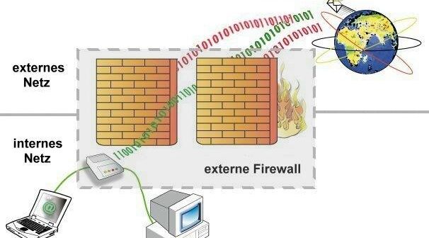 Cos’è un firewall e perché è la prima linea di difesa della tua rete Cos’è un firewall e perché è la prima linea di difesa della tua rete